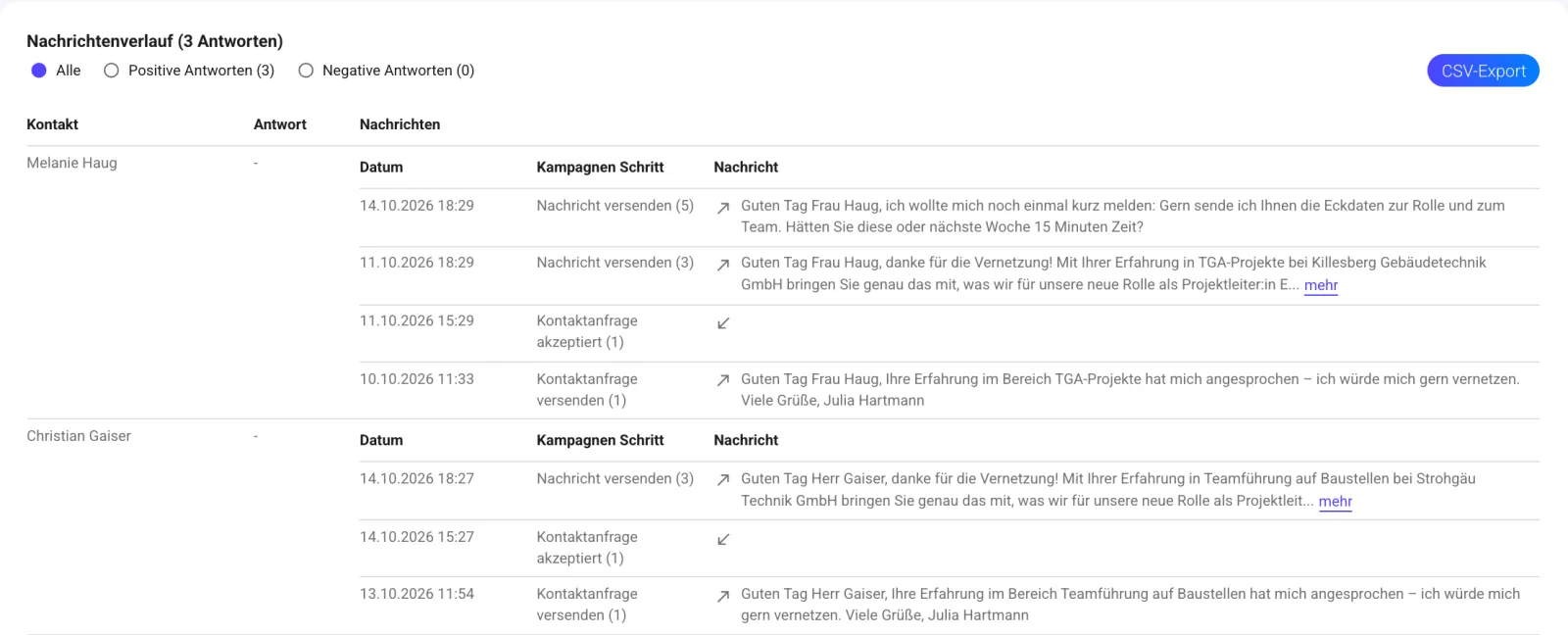Nachrichtenverlauf einer Kampagne mit den individuell geschriebenen Nachrichten pro Kontakt